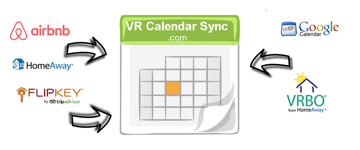 Sync all your Airbnb VRBO Homeaway Google and other ics calendars to your wordpress site